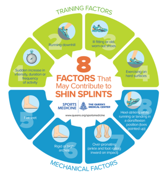 Eight factors that may contribute to shin splints - ScoringLive